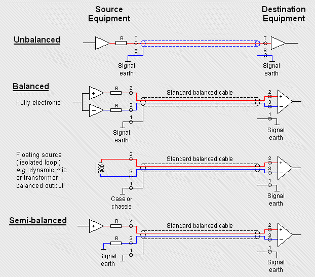 signal_interconnections_1