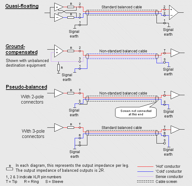 signal_interconnections_1