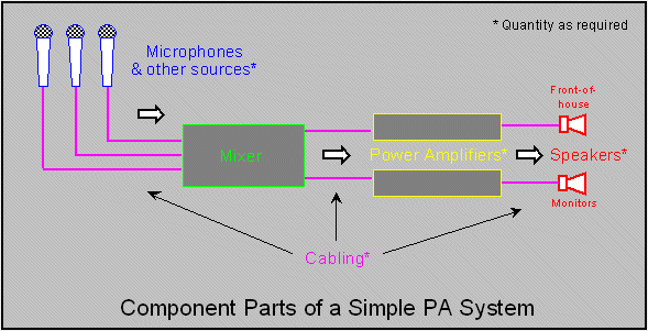 Introduction for PA System Assemblers